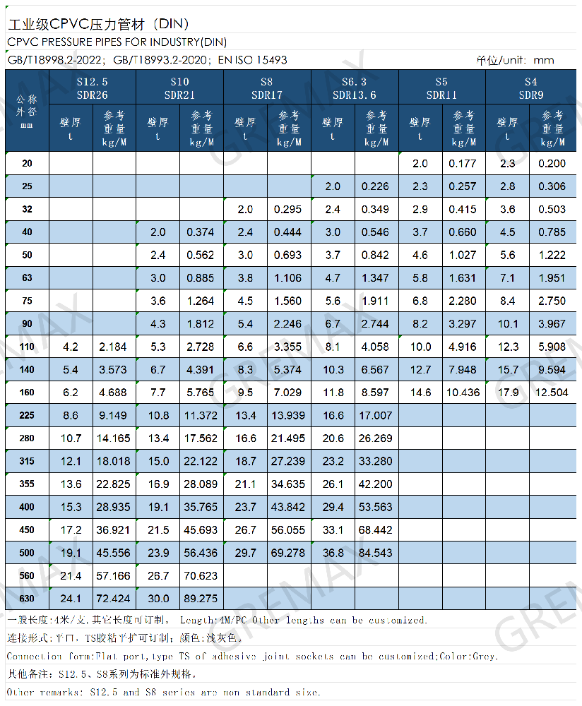 CPVC管材 Pipe (DIN)