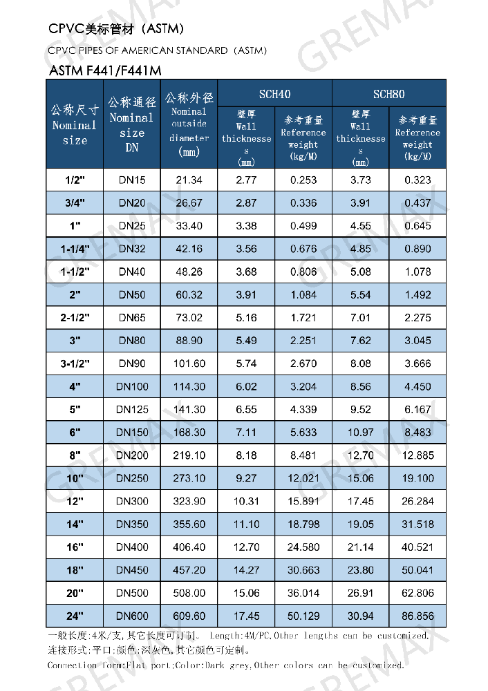 CPVC管材 Pipe (ASTM)