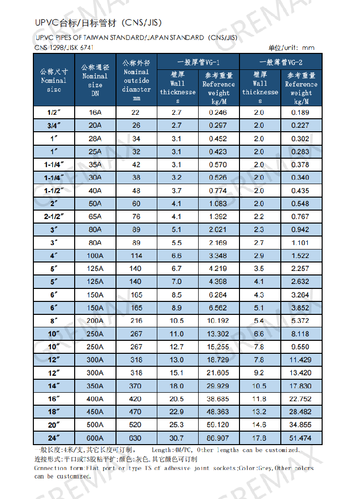 UPVC管材 Pipe (JIS)