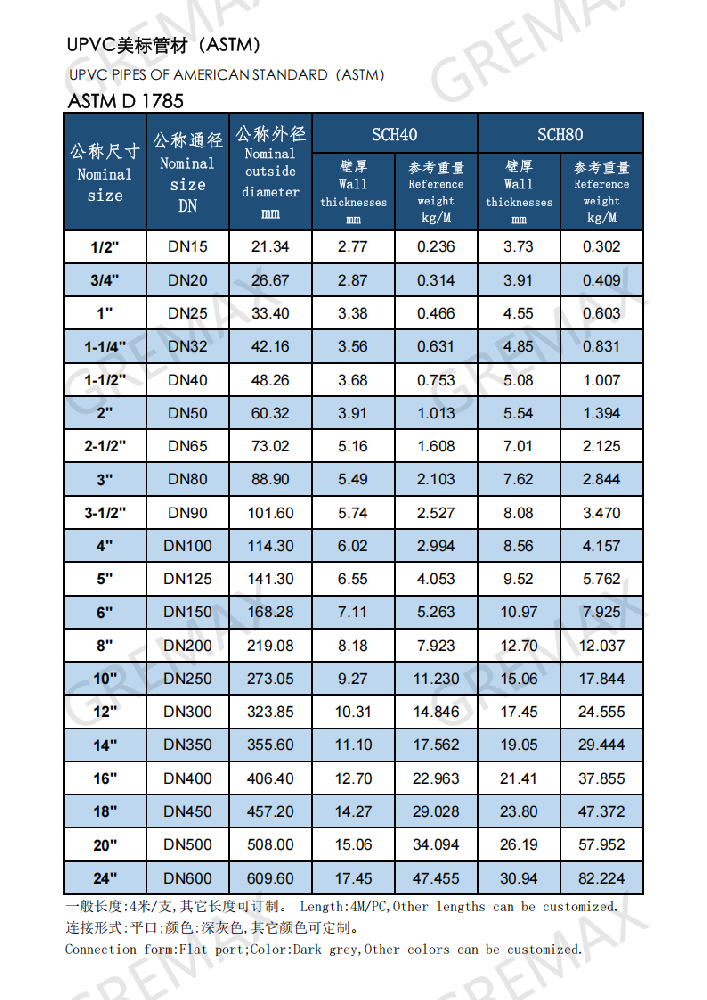 UPVC管材 Pipe (ASTM)