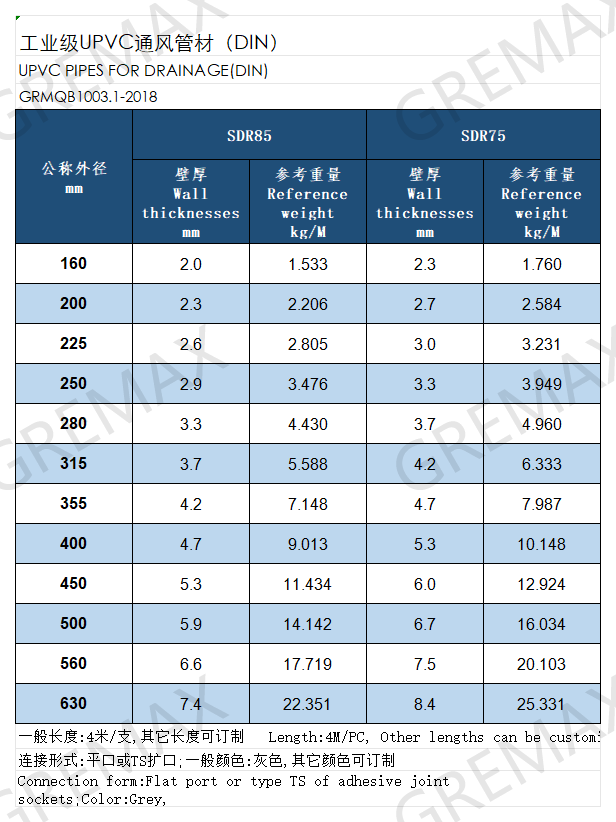 UPVC管材 Pipe (DIN)