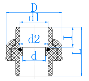 CPVC活接 Union (SCH80)