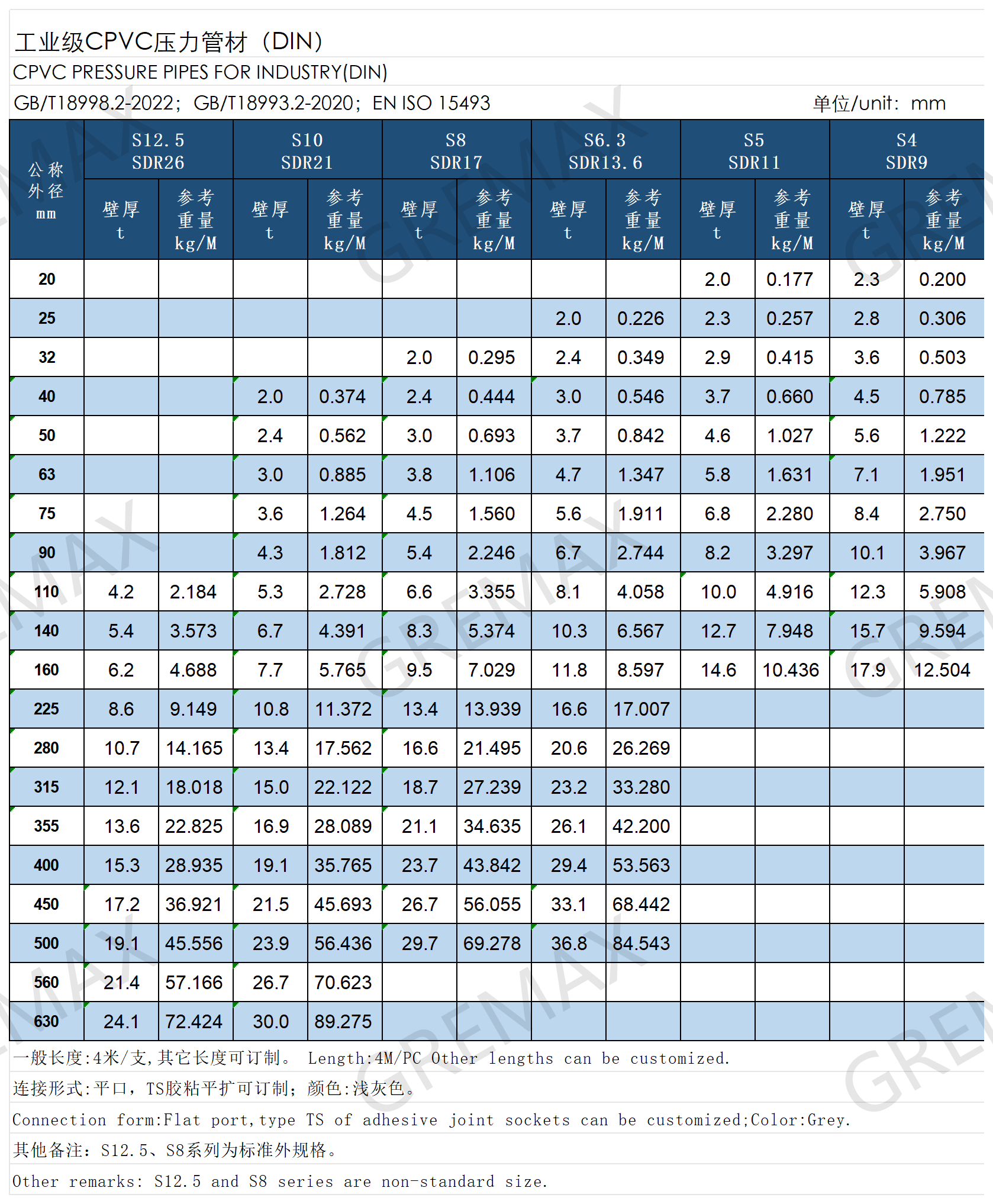 产品型录表格_CPVC化工管（DIN）(2).png